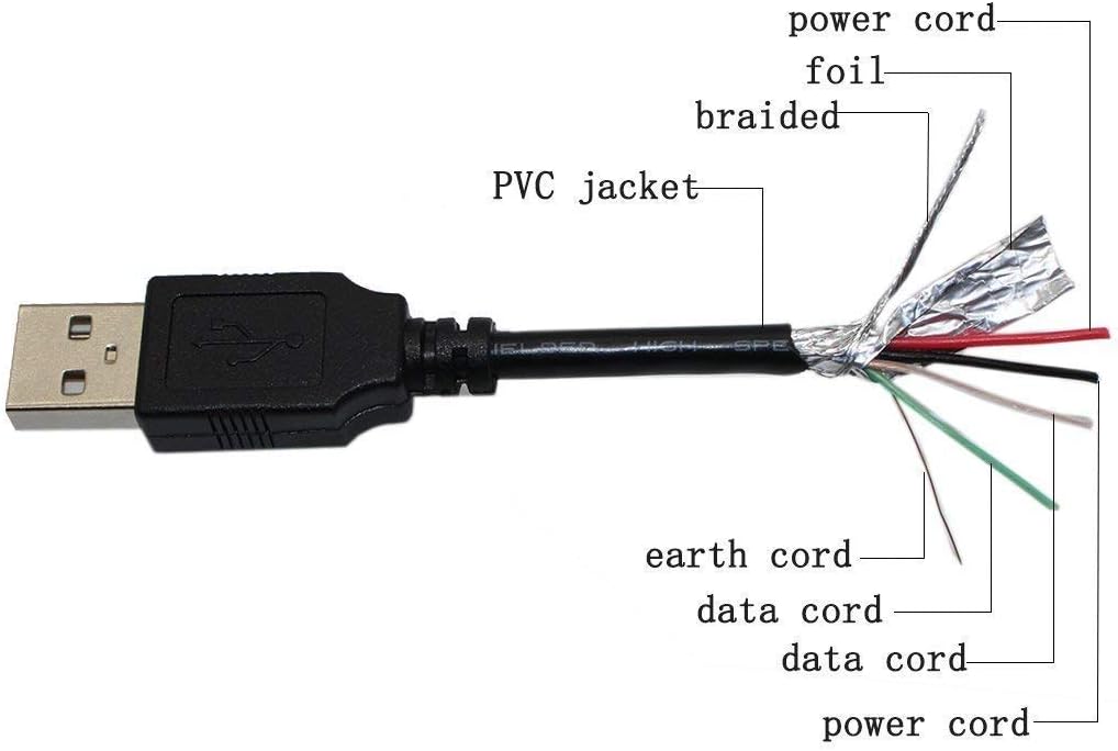 BestCH 4GB MP3 SA3VBE04K/37 SA3VBE04K USB Data Sync Cable Cord Lead for Philips GoGear Vibe Video Player