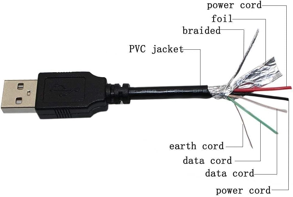 Marg GB-10 USB Cable Computer PC Laptop Data Sync Cord for Tascam Guitar/Bass Trainer Practice Recorder