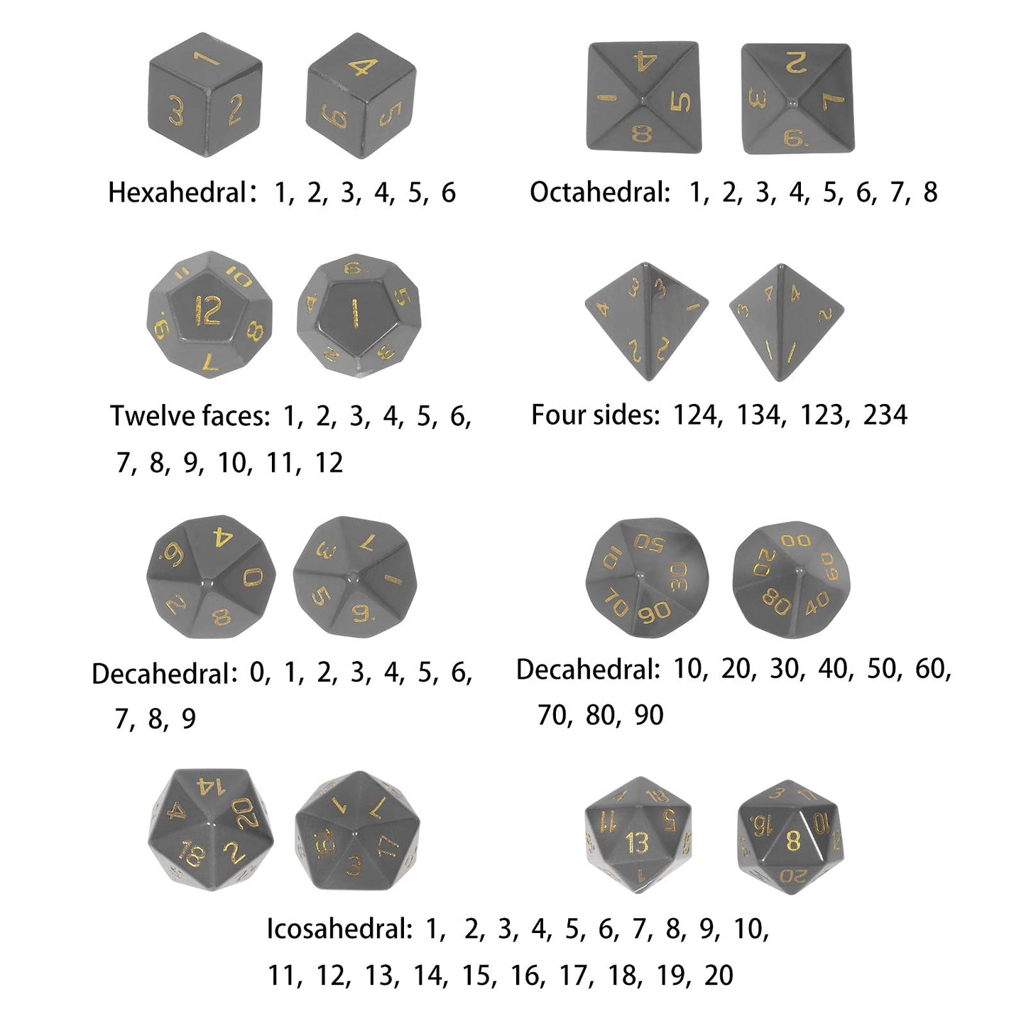 mookaitedecor 7 PCS Grey Agate Crystal Polyhedral DND Dice Set, Polished Tumbled Stones Dices for RPG MTG Table Games Home Decoration