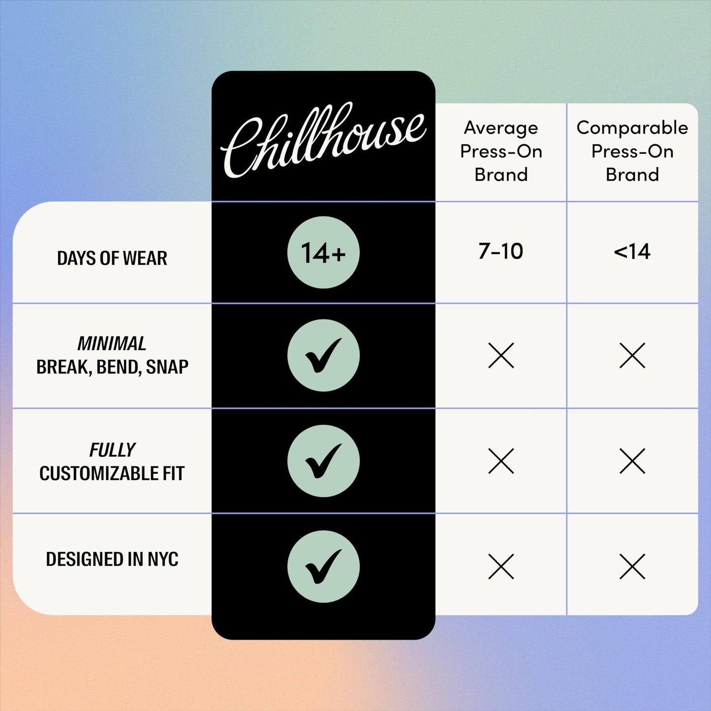 Chillhouse - Chill Tips, Press on Nails Kit - Total Eclipse (Almond) - 30 Nail Shapes & Sizes - Up to 2 Weeks of Wear - Customizable Fit - Reusable - Latina Founded & Women Owned - Beauty & Self Care