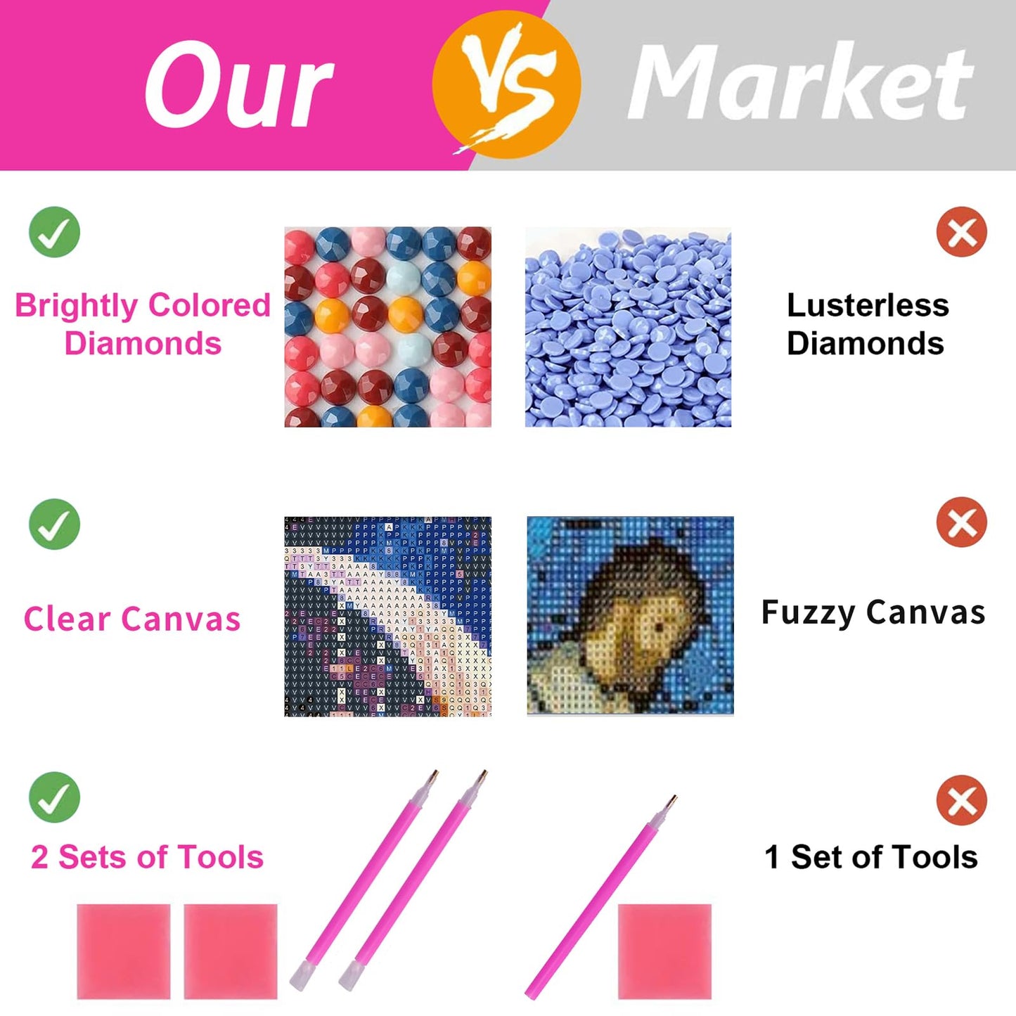 ZHUMUTO Large 5D Diamond Art Painting Kits for Adults,15.7x27.5inch Dandelion A DIY Full Round Drill Diamond Dots Large Size,Big Gem Art and Crafts for Home Wall Decor Gifts