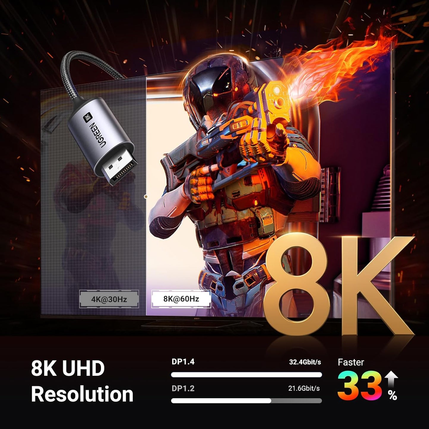 1.4 8K@60Hz 4K@240Hz 4/3 32.4Gbps 17, 3.3FT UGREEN USB C to DisplayPort Cable Unidirectional Thunderbolt to DisplayPort