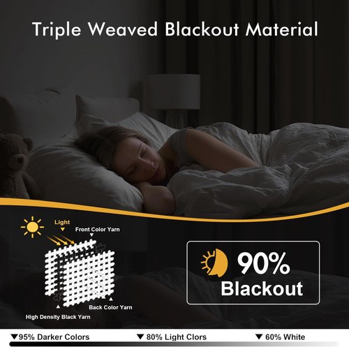 MIULEE Burgundy Red Blackout Curtains - Thermal Insulated Room Darkening Drapes | 96 Inches Long, 2 Panels