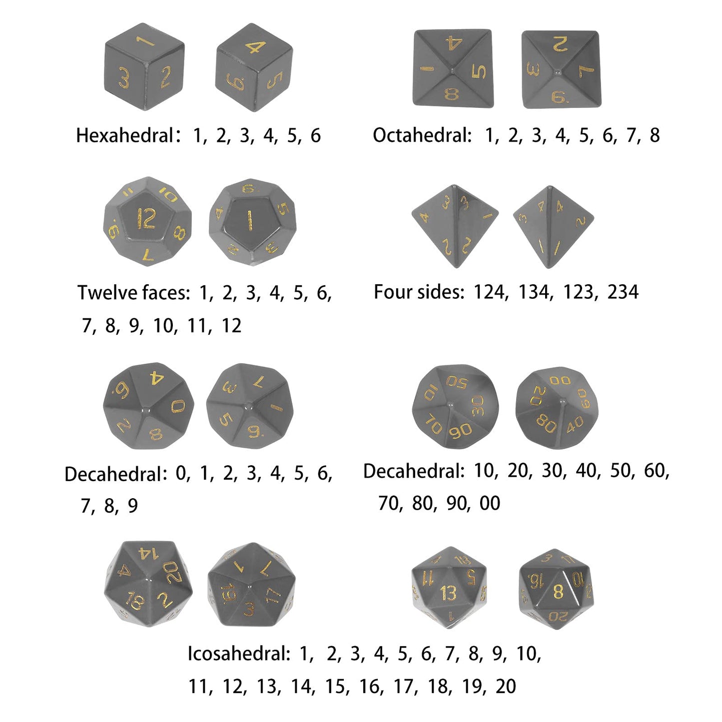 mookaitedecor 7 PCS Tiger's Eye Crystal Polyhedral DND Dice Set, Polished Tumbled Stones Dices for RPG MTG Table Games Home Decoration