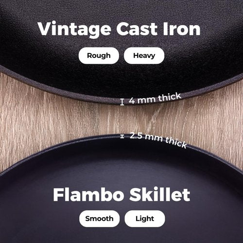 Flambo 12 Inch Cast Iron Skillet - Pre-Seasoned Non-Stick Frying Pan for Grilling & Baking | Versatile Use on Oven, Stove, or Campfire