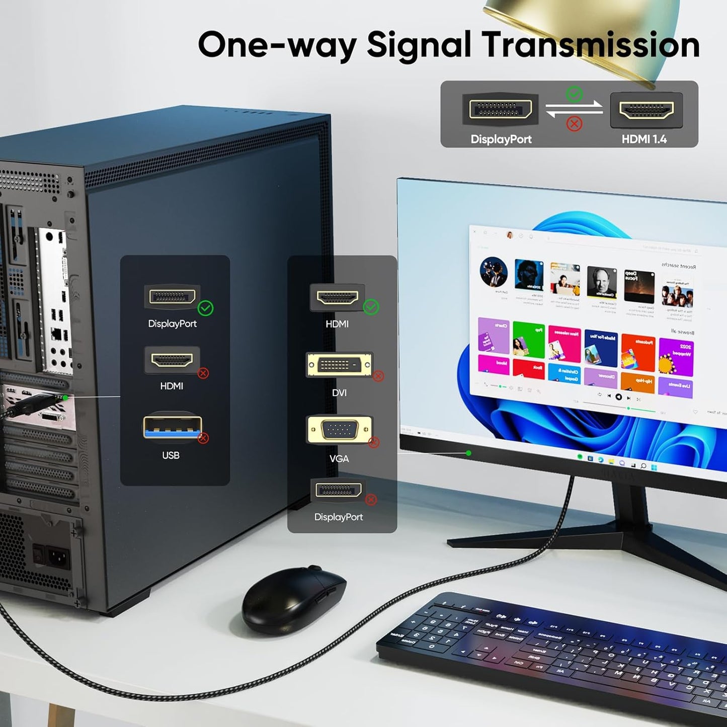 3ft, 4K@30Hz 1080P@120Hz HDMI1.4, Display Port to HDMI Cable [One-Direction] DisplayPort to DP (Source) to HDMI