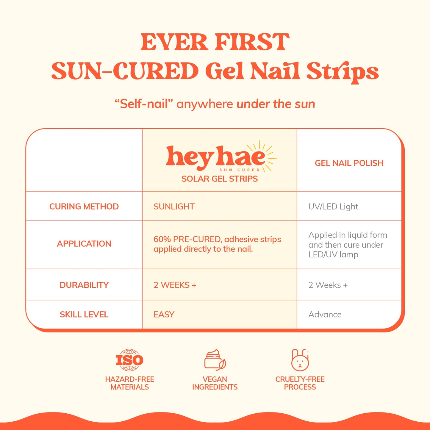 Heyhae Semi Cured Gel Nail Strips | No LED Lamp Needed | Pink, Rainbow | Easy Apply & Remove, Salon Quality | Includes 28 Strips, 2 Prep Pads, Nail File & Wooden stick - Hey, You're My Muse