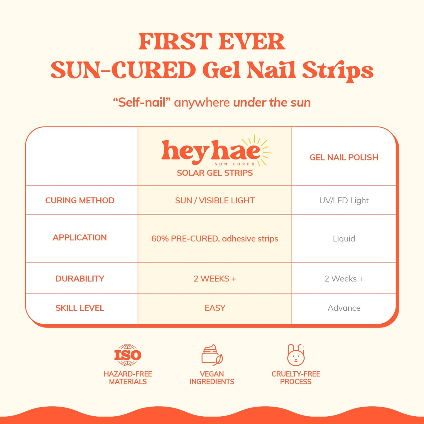 Heyhae Semi Cured Gel Nail Strips | No LED Lamp Needed | Ombre, Pink, Spring | Easy Apply & Remove, Salon Quality | Includes 28 Strips, 1 Prep Pads, Nail File & Wooden Stick - Hey, You're Enchanting