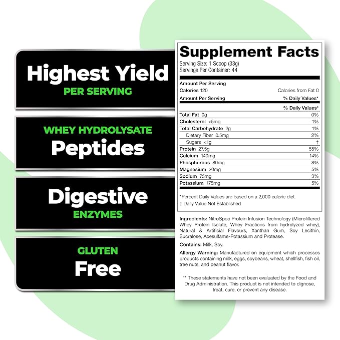 Species Nutrition Isolyze Whey Protein Powder, 100% Whey Isolate for Muscle Building, 27.5g Protein Per Scoop, No Sugar & Low Fat (Caramel Macchiato, 44 Servings)