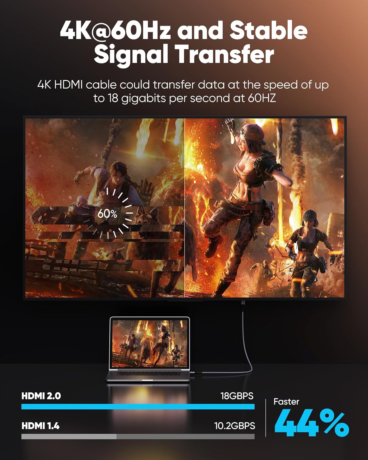 4K 1.72ft/52.5cm 1.36ft/41.5cm 3D, 2.2, PS-4/3/Monitor/Streaming Highwings Short HDMI Cable Total Length, Cable Length